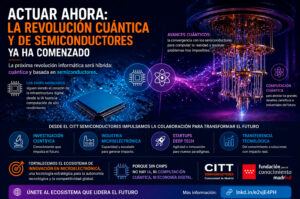 Impulsar la computación híbrida: clave para la innovación del mañana